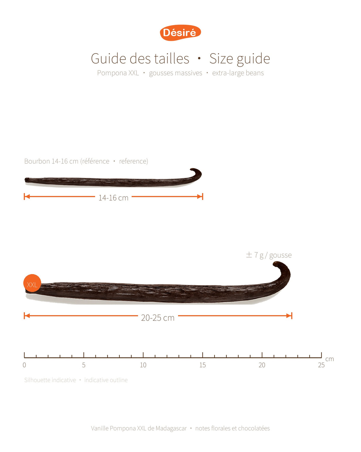 Guide des tailles Pompona XXL · Size guide